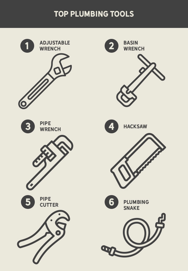 Top plumbing tools
