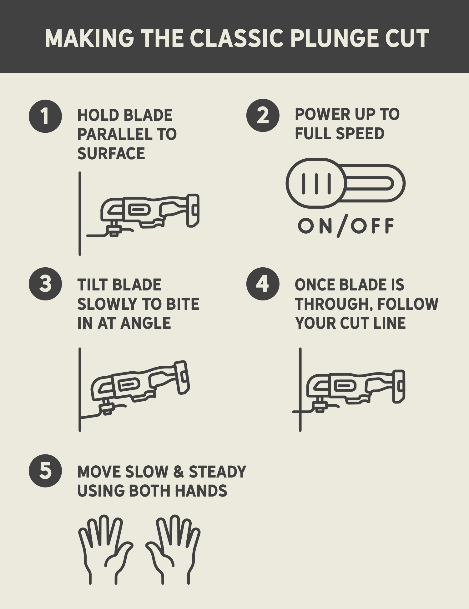 getting the classic plunge cut