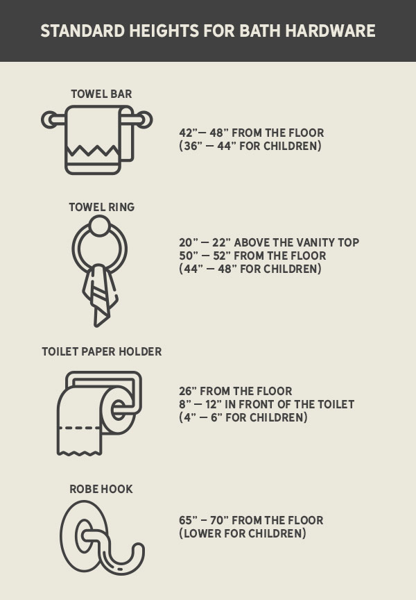 standard heights for bath hardware