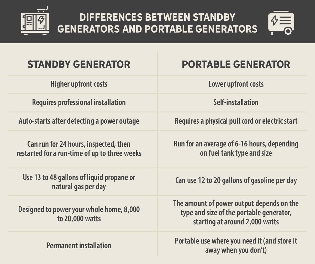 Generator Differences