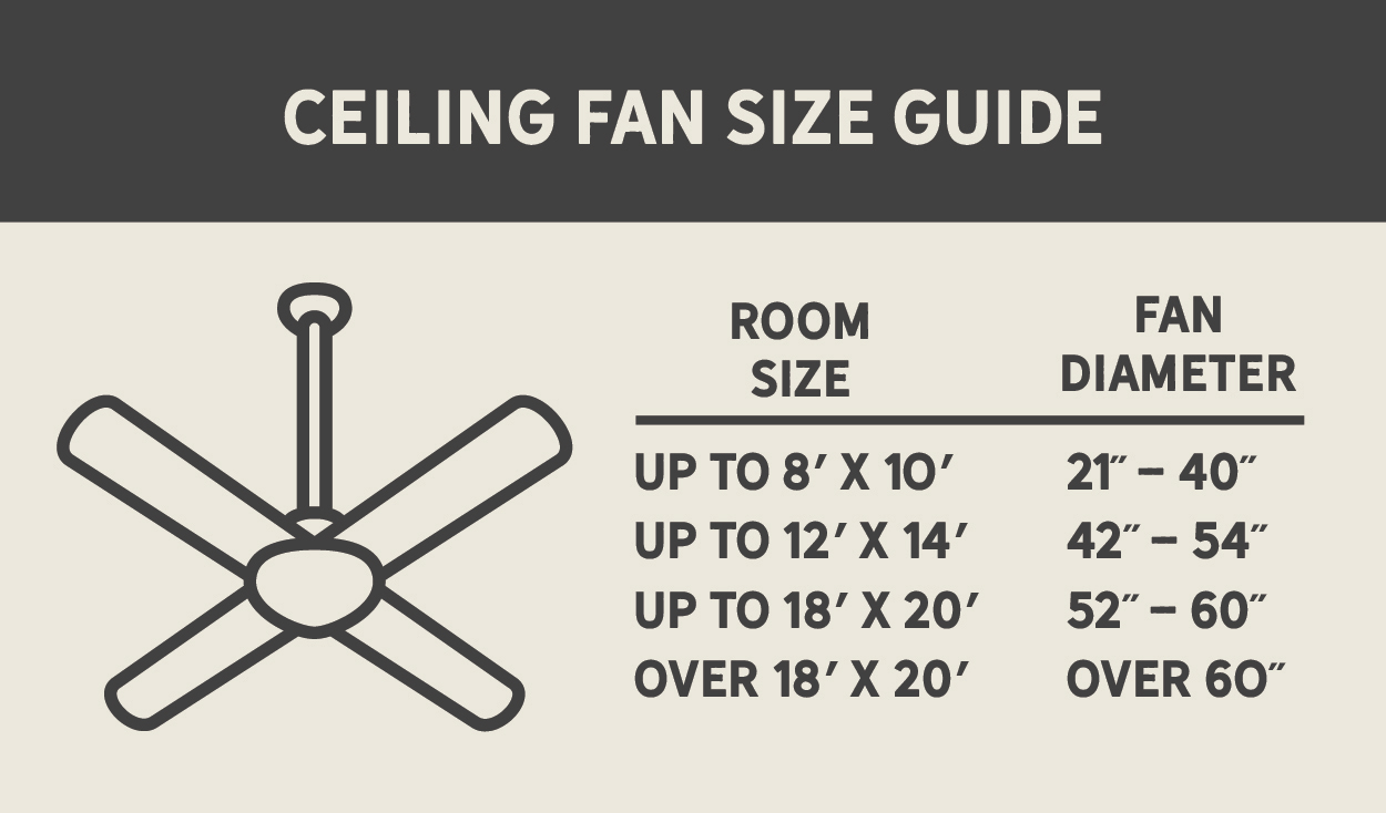 Ceiling fan size guide