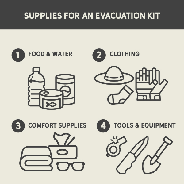 Supplies for Evacuation