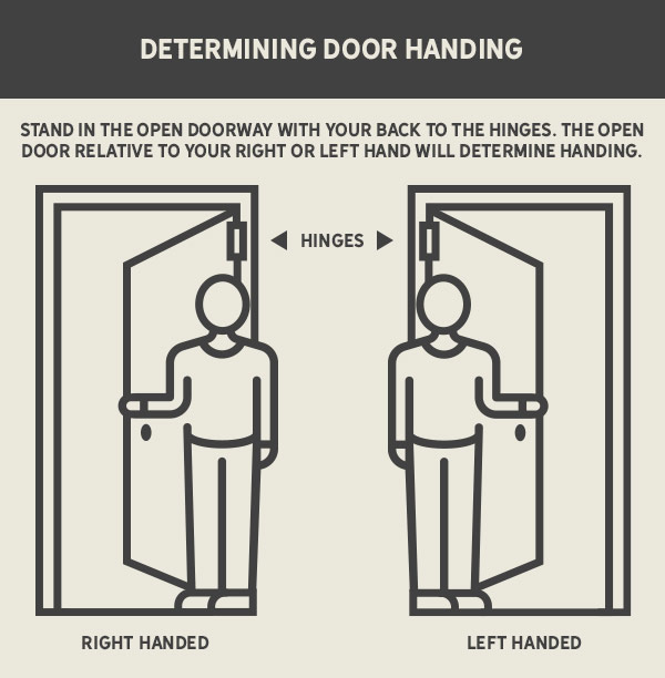 Door handing infographic