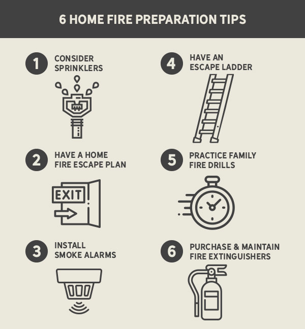 6 Home Fire Preparation Tips