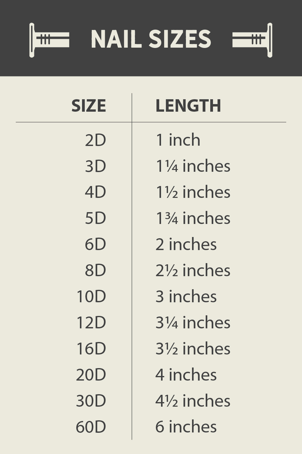 nail sizes