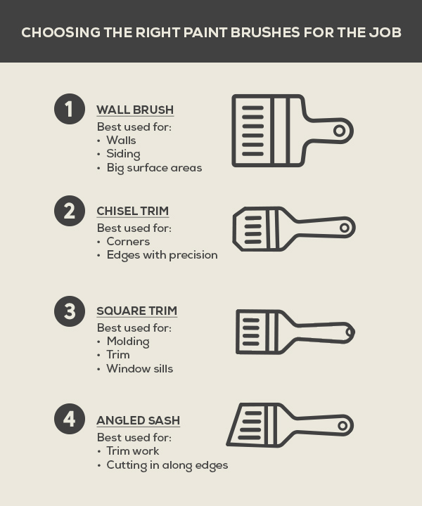 brush shapes and end types