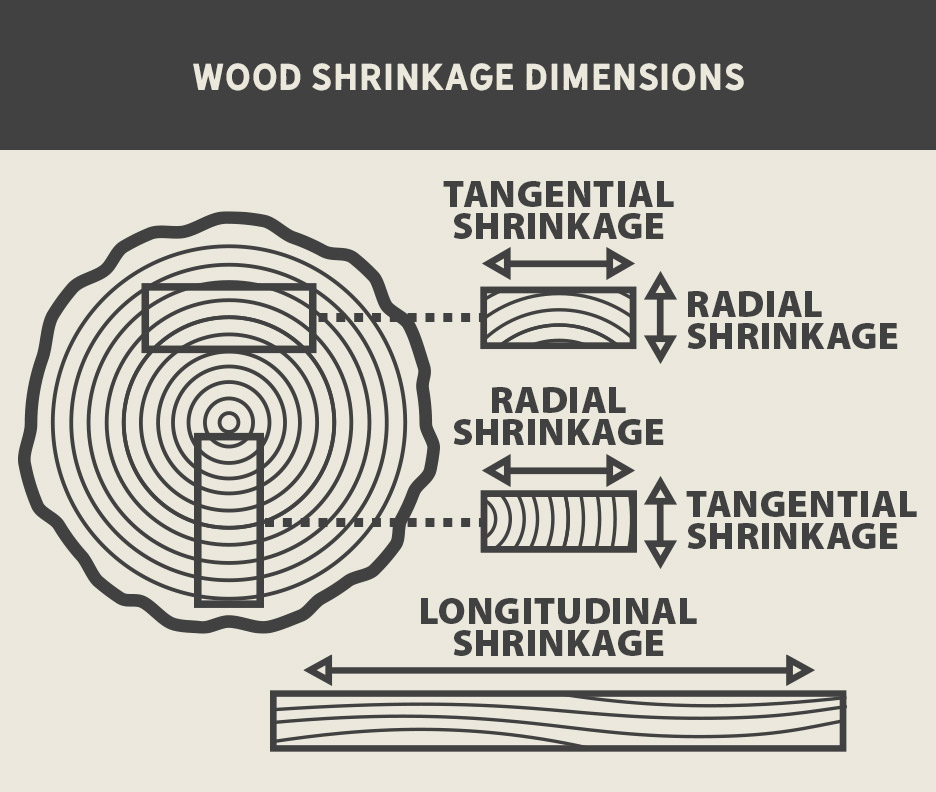 Wood Shrinkage McCoy's Building Supply