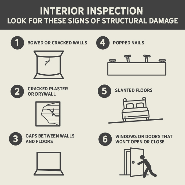 Interior Inspection